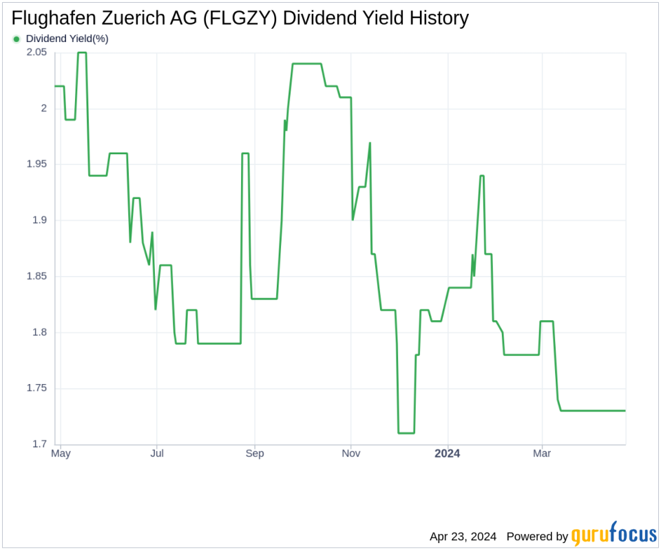 Flughafen Zuerich AG's Dividend Analysis