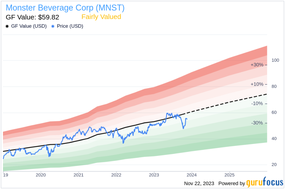 Insider Sell: Director Mark Vidergauz Sells 5,000 Shares of Monster Beverage Corp (MNST)