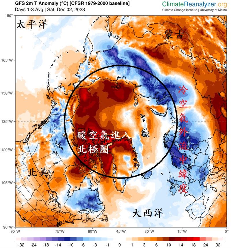 鄭明典說，「負北極振盪」正在發生中，北極的冷空氣外流至中緯度。（圖／翻攝自鄭明典 臉書）