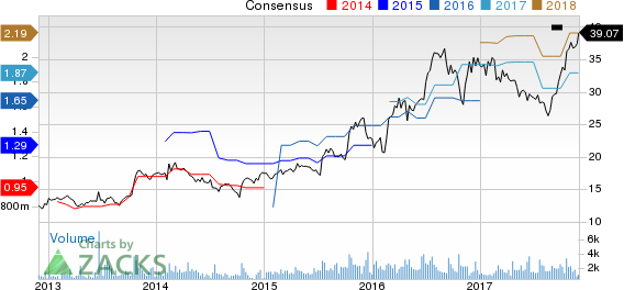 Universal Forest Products, Inc. Price and Consensus