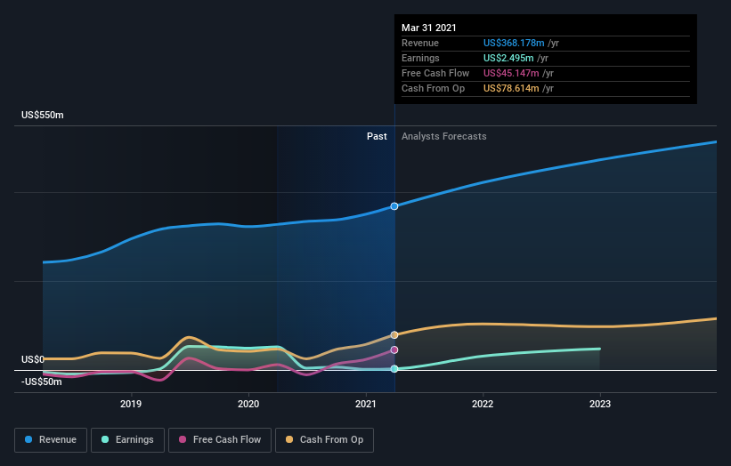 earnings-and-revenue-growth