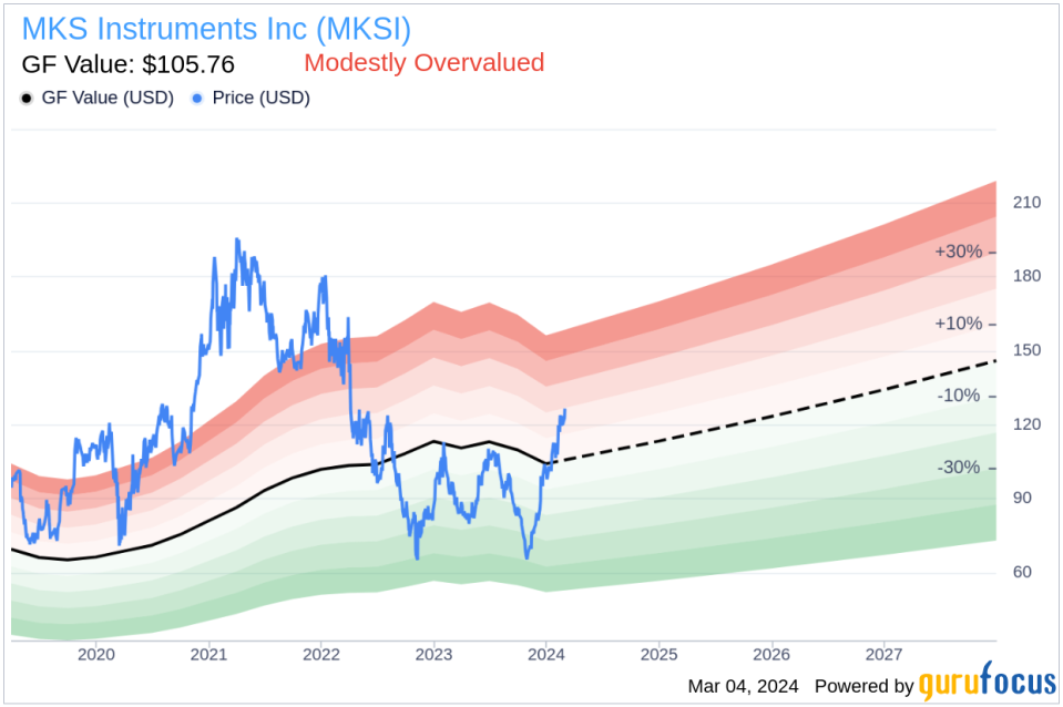 Insider Sell: EVP, GC & Secretary Kathleen Burke Sells 7,411 Shares of MKS Instruments Inc (MKSI)