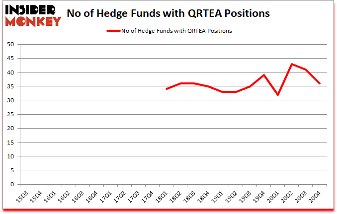 Is QRTEA A Good Stock To Buy?