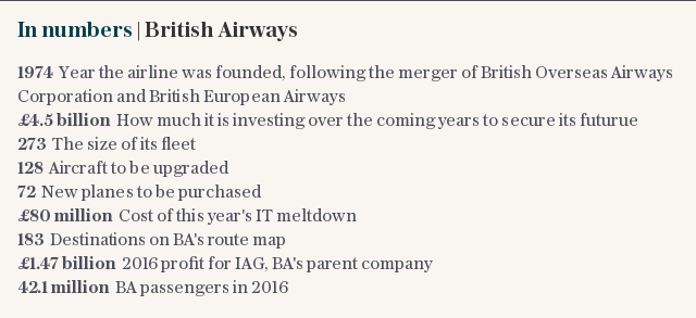 In numbers | British Airways