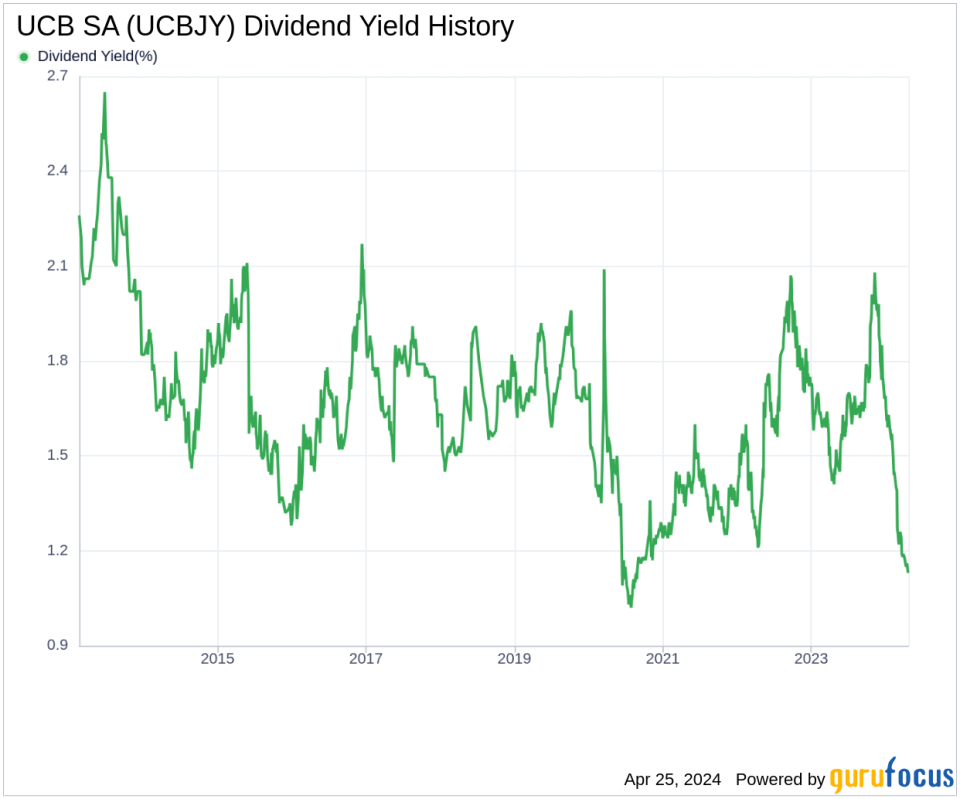 UCB SA's Dividend Analysis