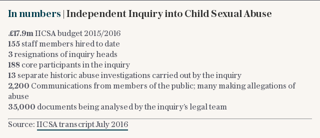 In numbers | Independent Inquiry into Child Sexual Abuse