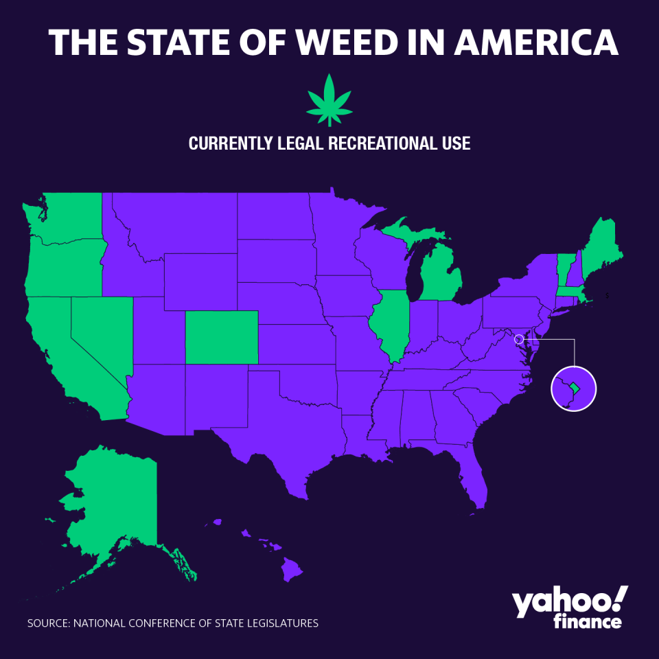 11 states and Washington, D.C. currently allow legal recreational cannabis. (Yahoo Finance)