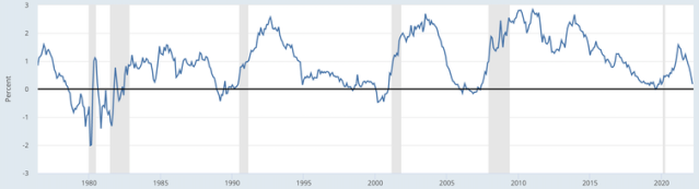 What is an inverting yield curve and does it mean we're heading for a  recession?