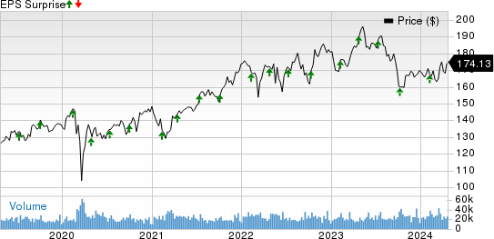 PepsiCo, Inc. Price and EPS Surprise