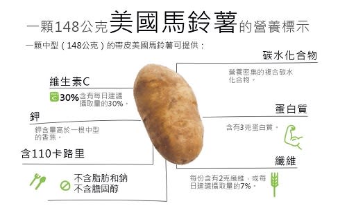 美國馬鈴薯營養豐富　家庭料理好選擇