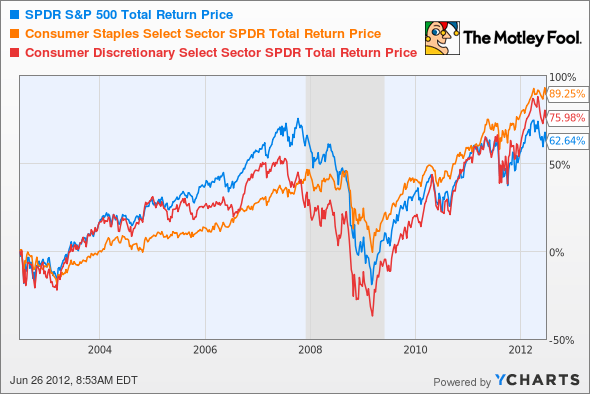 SPY Total Return Price Chart