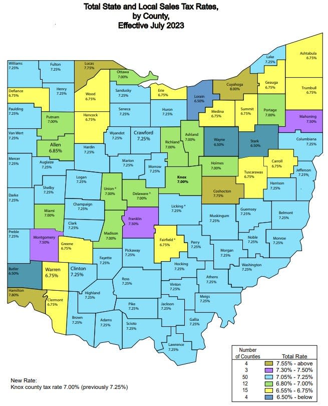 Ohio county tax rates.