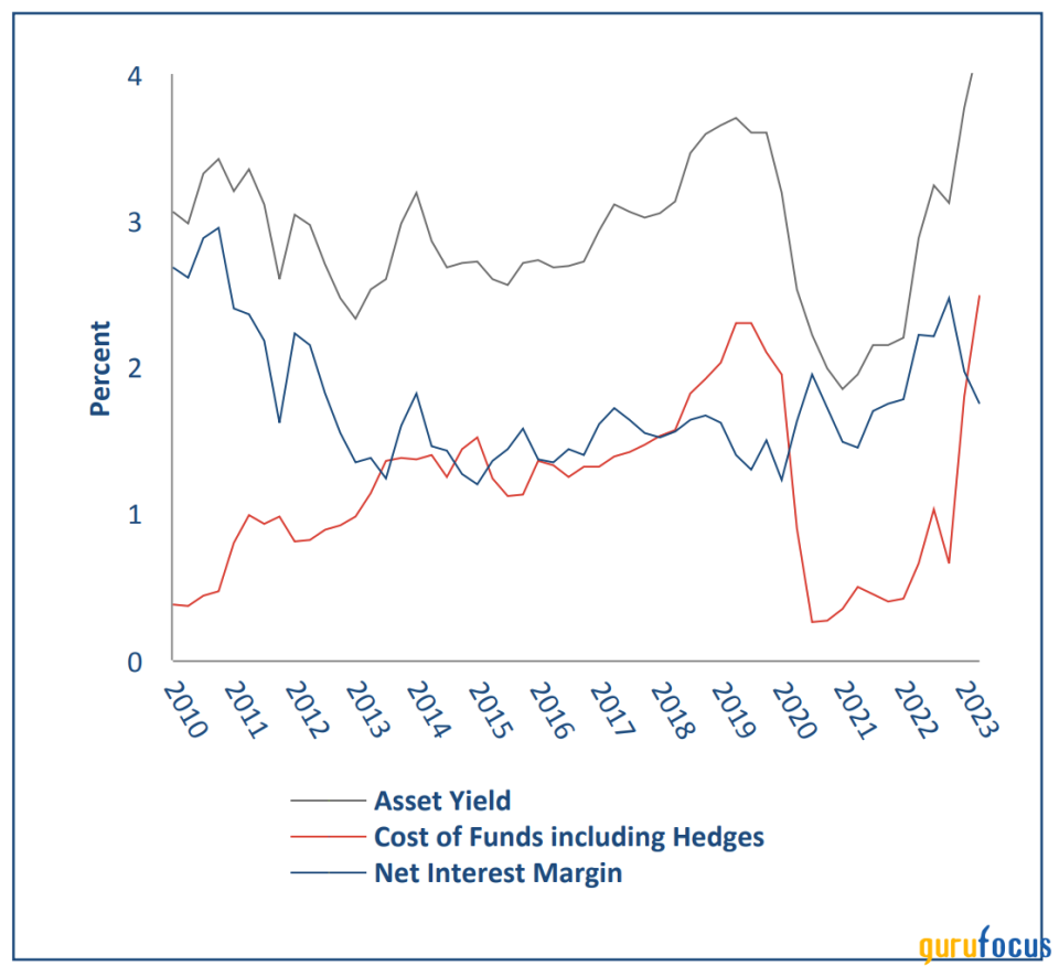 Armour Residential REIT Is at an Inflection Point