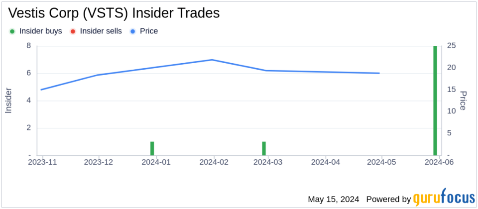 Insider Buying: EVP and CFO Ricky Dillon Acquires Shares of Vestis Corp (VSTS)