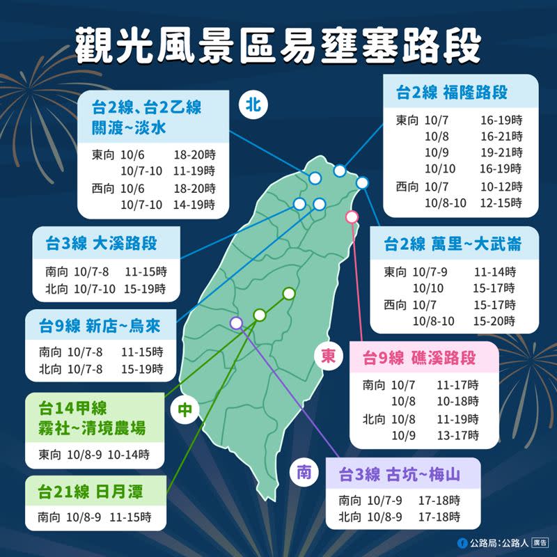 國慶連假易壅塞路段。（圖／公路局提供）