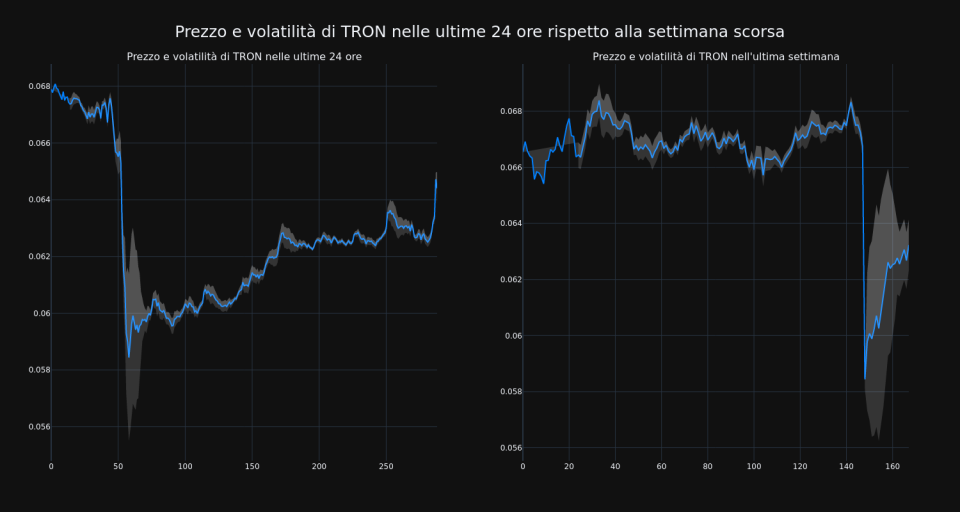 price_chart