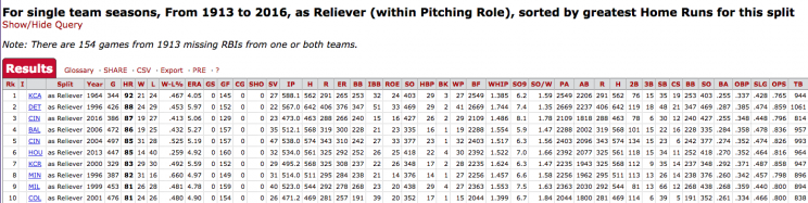 The Cincinnati Reds bullpen is historically bad. (Baseball-Reference Screenshot)