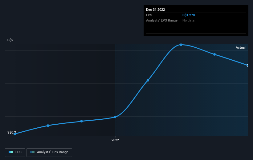 earnings-per-share-growth