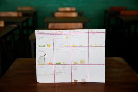 A drawing shows what a student ate during the day at a Catholic school in Caracas, Venezuela July 14, 2016. The student wrote, "I had plantain and egg with butter for breakfast, for lunch I had soup or pasta with butter, for dinner on one day I had bread, on another plantain and meat, and one other day we had nothing." Picture taken July 14, 2016. REUTERS/Carlos Jasso