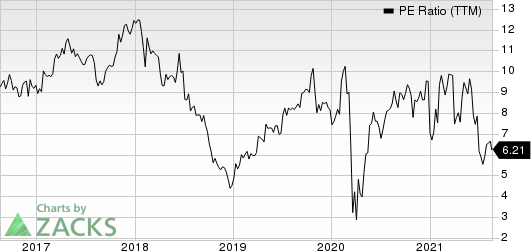 Century Communities, Inc. PE Ratio (TTM)