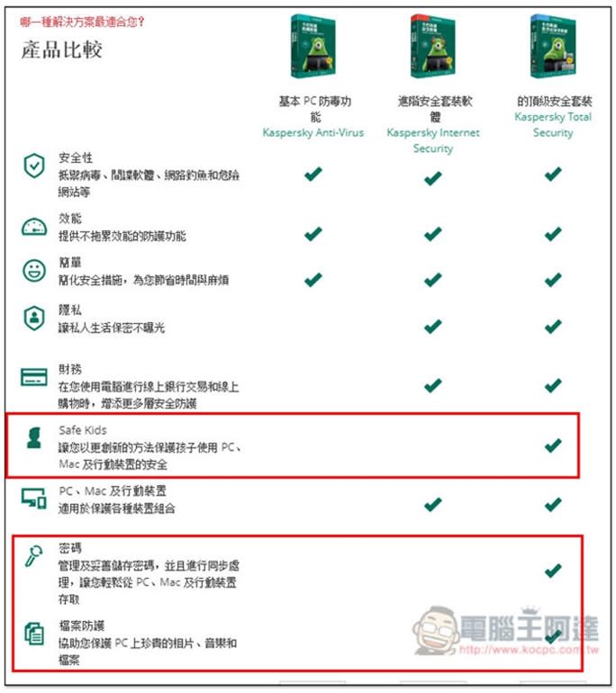 卡巴斯基安全/全方位安全軟體