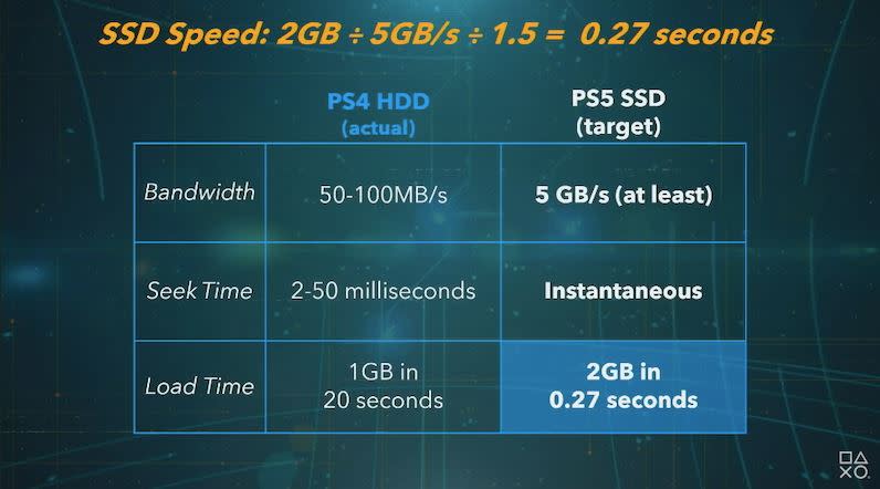 客製化的 SSD 速度飛快。