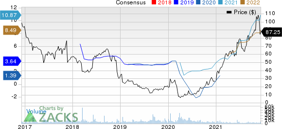 Signet Jewelers Limited Price and Consensus