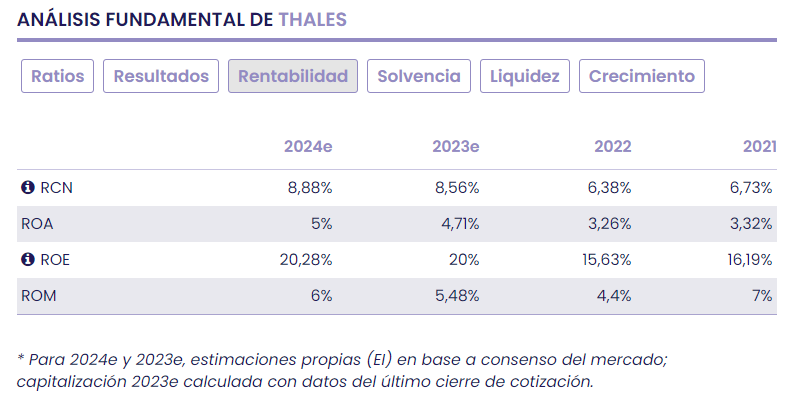 THALES, una opción de calidad fundamental en el sector defensa, seguridad y tecnología