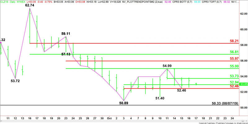 Daily December WTI Crude Oil