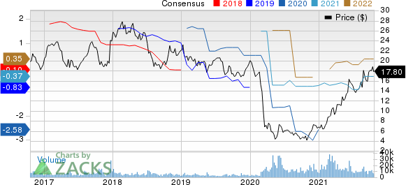 EmbraerEmpresa Brasileira de Aeronautica Price and Consensus