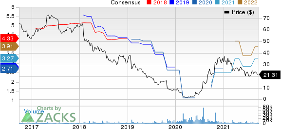 Tupperware Brands Corporation Price and Consensus