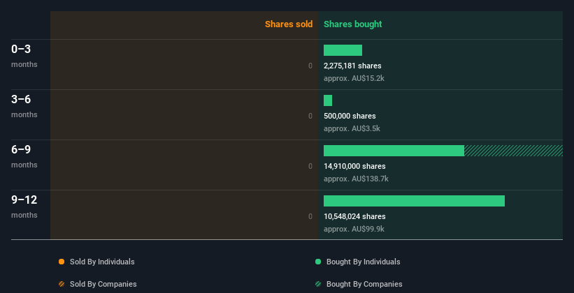 insider-trading-volume