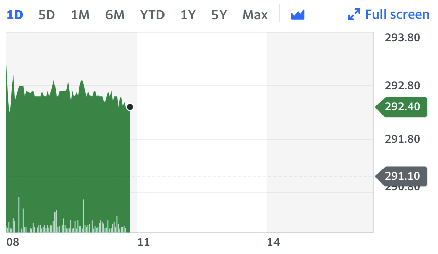 Morrisons stock