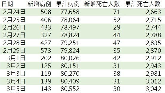 資料來源:官網