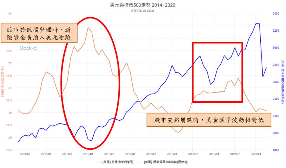 圖片來源：stock-ai.com