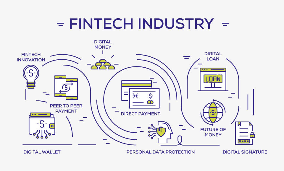 A diagram showing many of the applications of fintech.