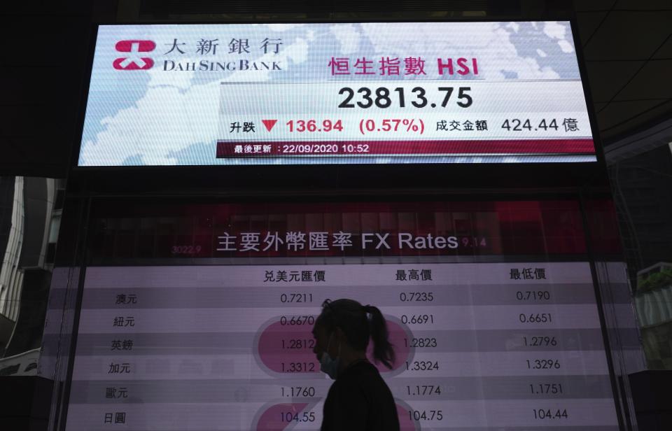 A woman wearing a face mask walks past a bank's electronic board showing the Hong Kong share index at Hong Kong Stock Exchange Tuesday, Sept. 22, 2020. Shares slipped Tuesday in Asia after markets tumbled worldwide on worries about the pandemic’s economic pain. (AP Photo/Vincent Yu)