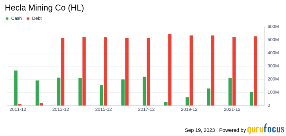 Hecla Mining Co (HL)'s True Worth: Is It Overpriced? An In-Depth Exploration