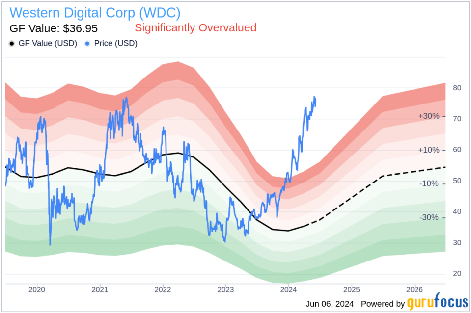 Insider Sale: EVP & GM, Flash Business Robert Soderbery Sells 26,853 Shares of Western Digital Corp (WDC)