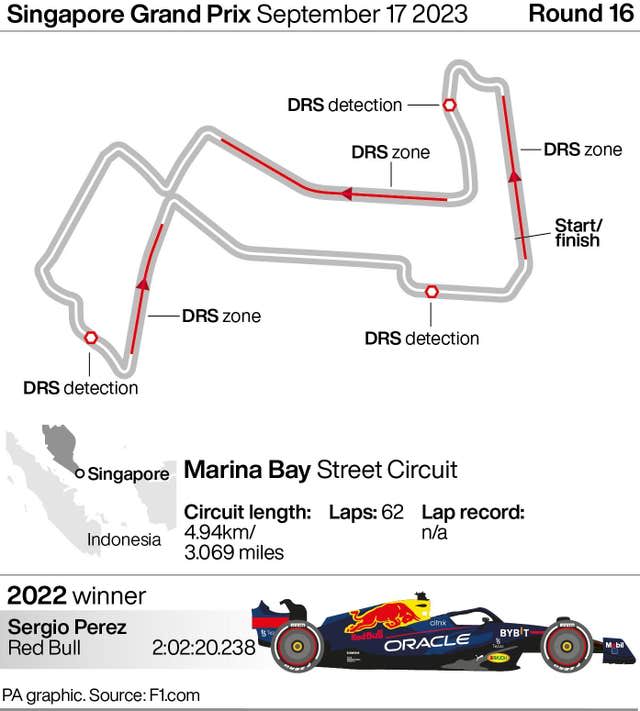 Chart: Verstappen Adds the Dutch to the F1 Champions List