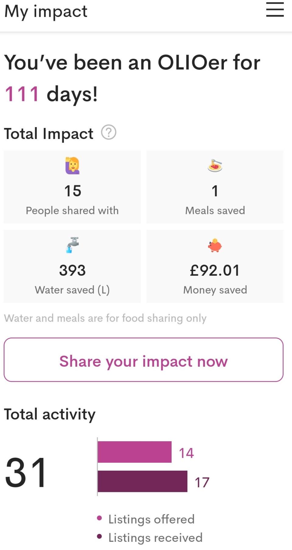 Information about my impact on the Olio app