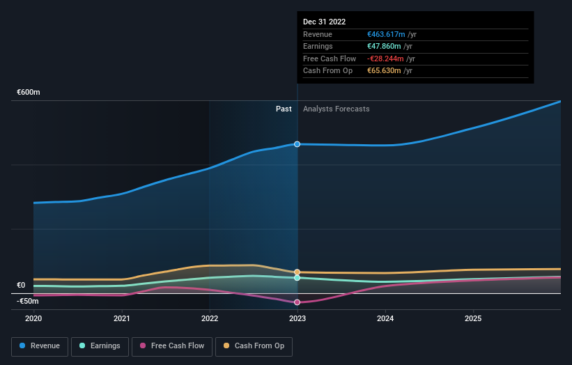 earnings-and-revenue-growth