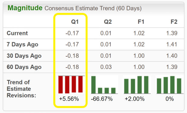 Zacks Investment Research