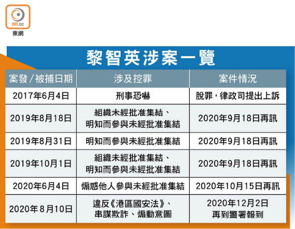 黎智英涉案一覽