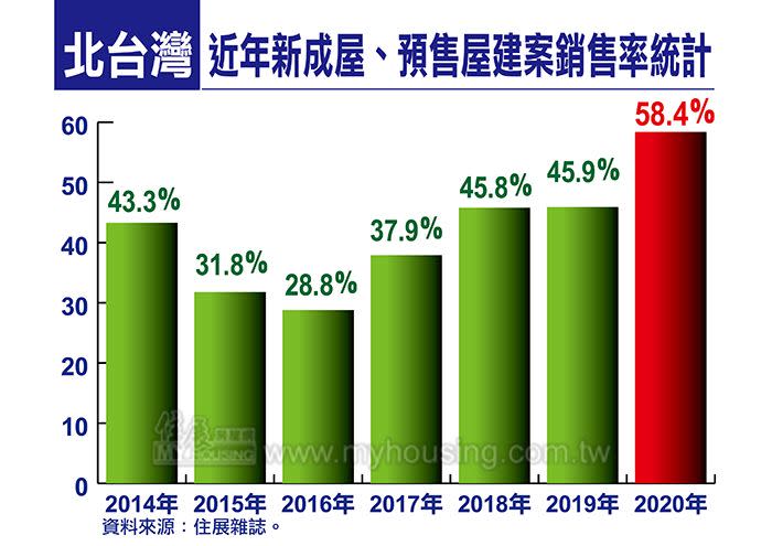 圖片/住展房屋網提供