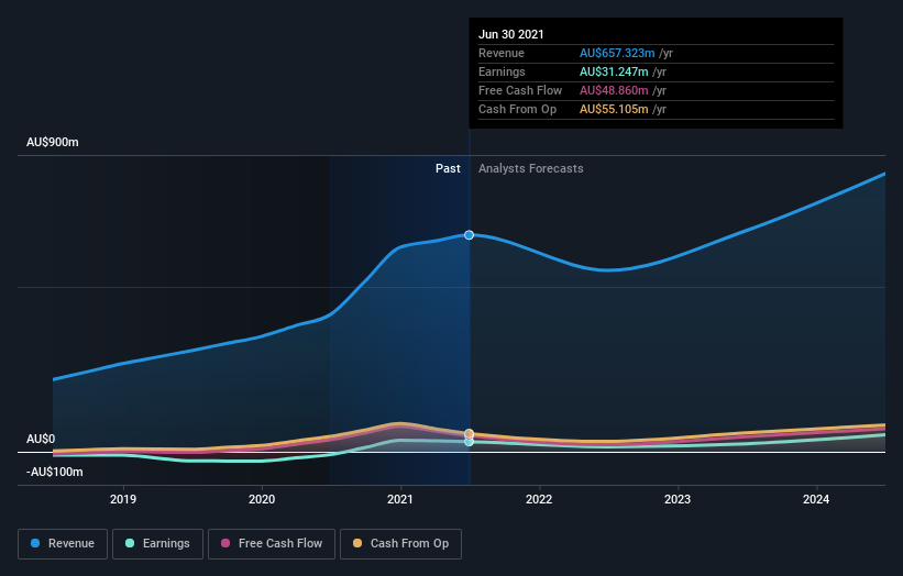 earnings-and-revenue-growth