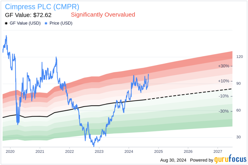 Insider Sale: EVP, CFO Sean Quinn Sells 24,093 Shares of Cimpress PLC (CMPR)