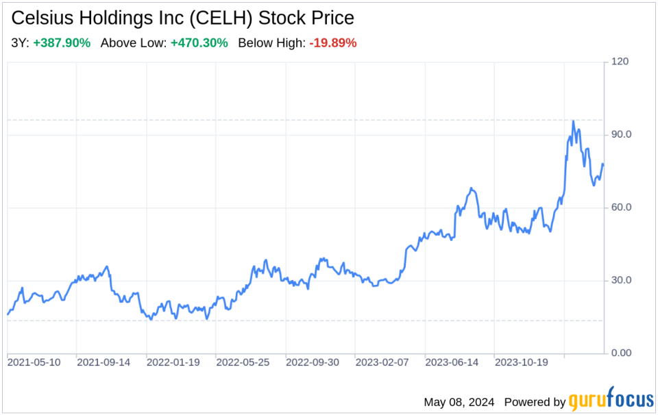 Decoding Celsius Holdings Inc (CELH): A Strategic SWOT Insight