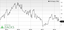 Top Ranked Value Stocks to Buy for June 15th