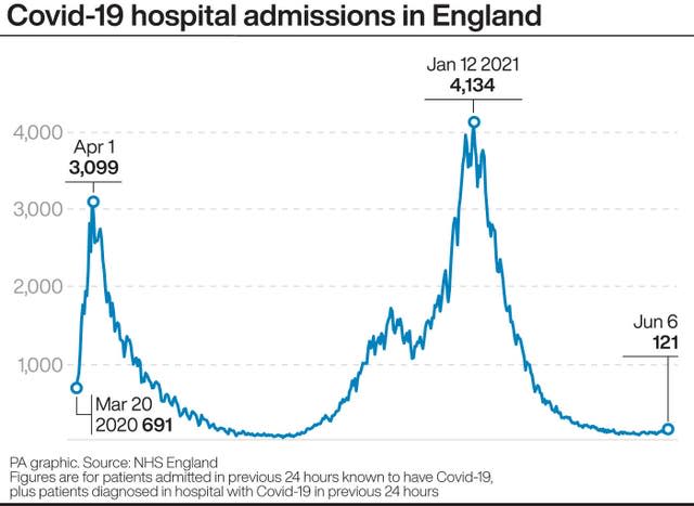 HEALTH Coronavirus Hospitals